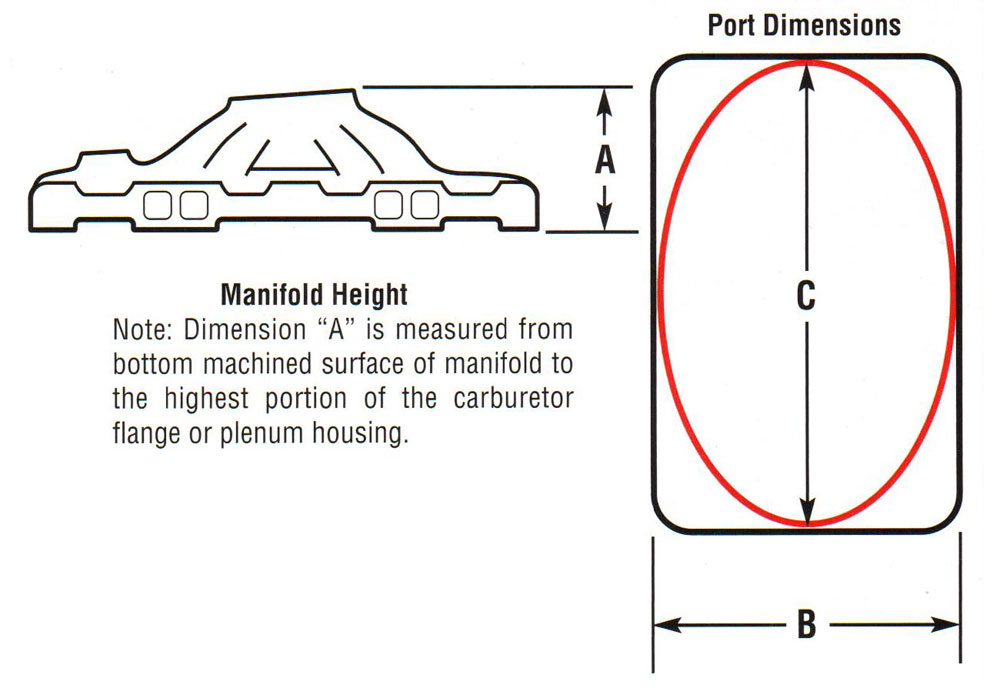 Intake Manifold Specifications