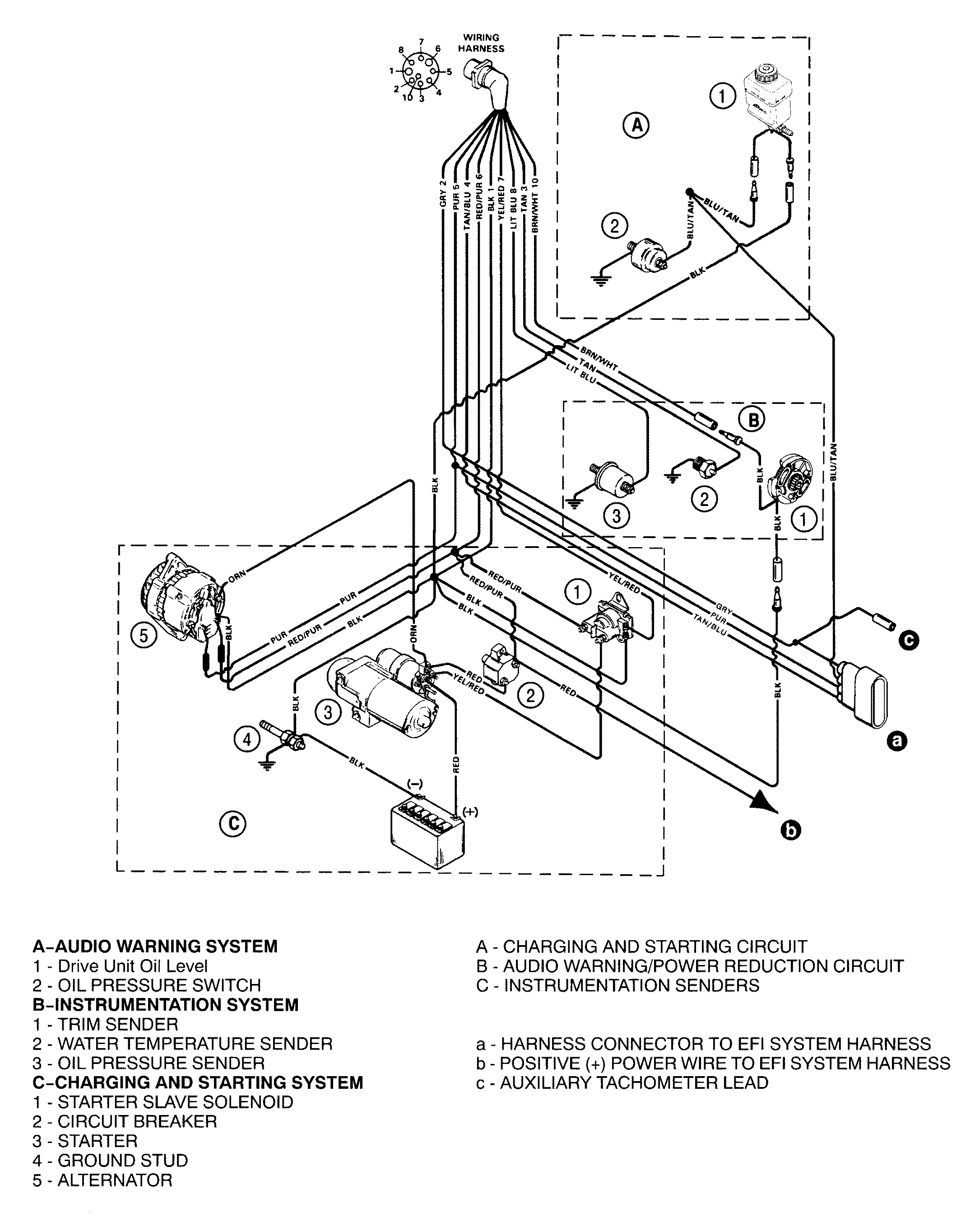 Hardin Marine - Wiring Harness (Engine)