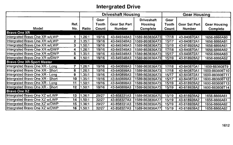 Mercruiser Bravo Gear Ratio Chart