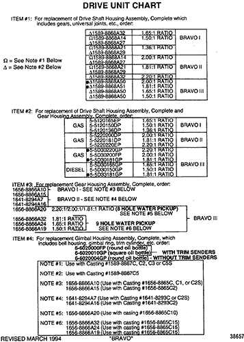 Chart Assembly Order