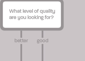 Question: Do you want it to lock into position? If no, what level of quality are you looking for?