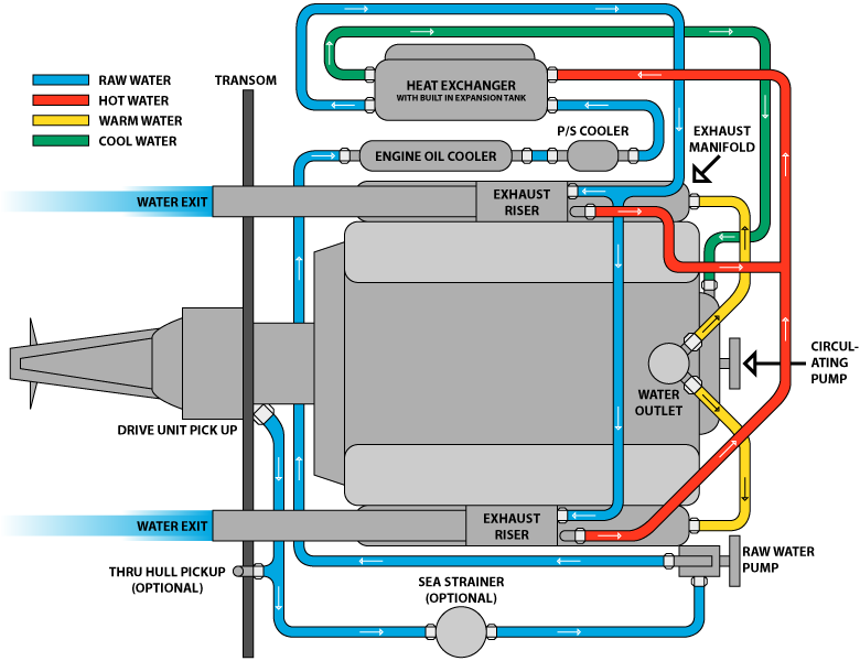 Marine Full Closed Cooling System