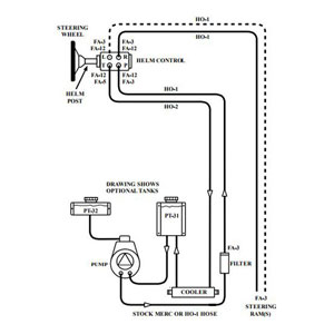 Helm Kit 1 SR-8-5-13 Ram, 1 Pump, 1 Helm