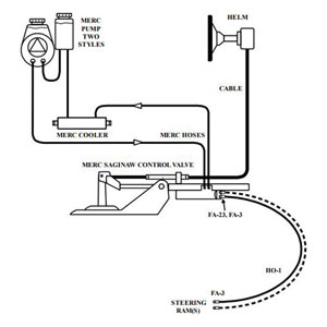 Hose Kit Saginaw Control Valve, Long Hoses