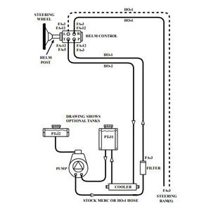 Hose Kit 2 SR-8-1-13 Rams, 1 Pump, 1 Helm