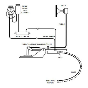 Hose Kit Saginaw Control Valve, Short Hoses