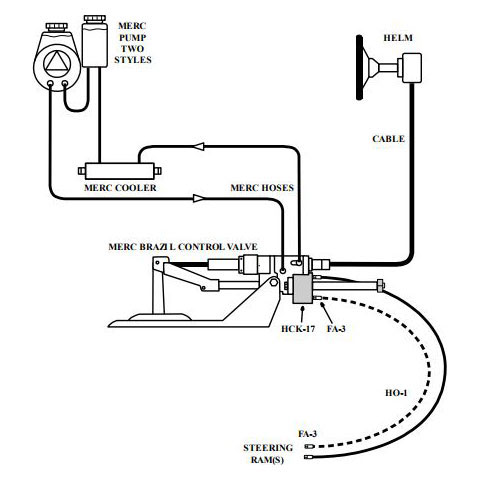 Hose Kit Brazil Control Valve, Long Hoses